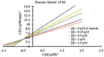 Developing C2-Aroyl Indoles as Novel Inhibitors of IDO1 and Understanding Their Mechanism of Inhibition via Mass Spectroscopy, QM/MM Calculations and Molecular Dynamics Simulation